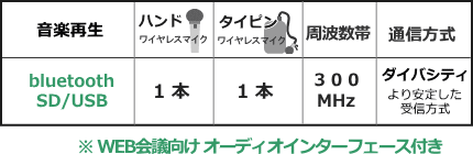 WA372BI-CSET機能