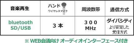 WA372BI-DSET機能