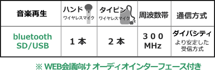 WA372BI-FSET機能