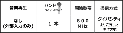 WA872K-ASET機能