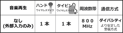 WA872K-CSET機能