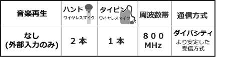 WA872-ESET機能