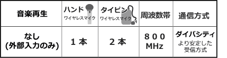 WA872K-FSET機能