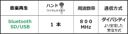 WA872B-ASET機能