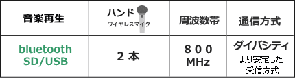 WA872KB-BSET機能