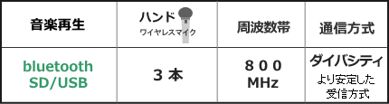WA872KB-DSET機能
