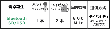 WA872KB-FSET機能