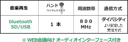 WA872BI-ASET機能