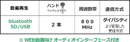 WA872BI-BSET機能