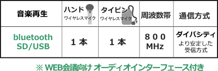 WA872BI-CSET機能