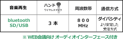 WA872KBI-DSET機能