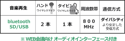 WA872BI-ESET機能