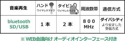 WA872BI-FSET機能