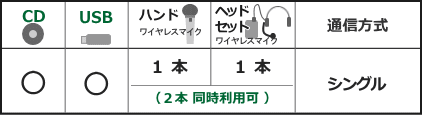 PE-W51SCD-FSET機能