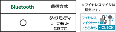 WA2800BT機能