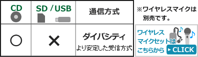 WA2800CD機能