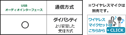 WA2800IF機能