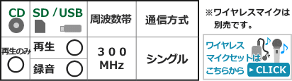 WA-361A+CDU-104機能