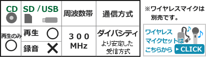 WA-372CD】UNI-PEX 防滴ハイパワーワイヤレスアンプ 300MHz