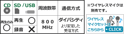 WA-862A+CDU-104機能