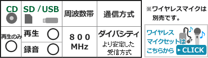 WA-862A+CDU-104+SDU201機能