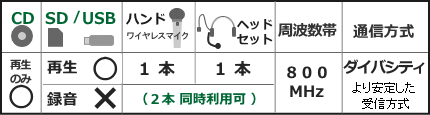 WA872CK-BSET機能