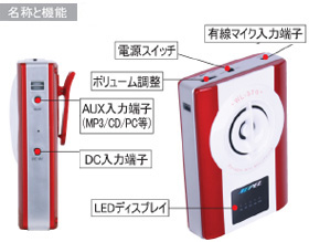 WL-370 本体各部の名称と機能