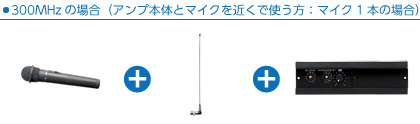 組み合わせ例01