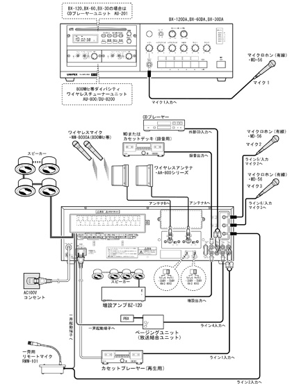 UNI-PEX ユニット式卓上アンプ接続例