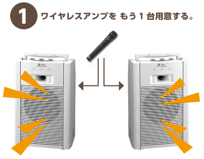 1.ワイヤレスアンプをもう1台用意する