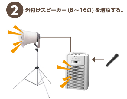 2.外付けスピーカー（8〜16Ω）を増設する