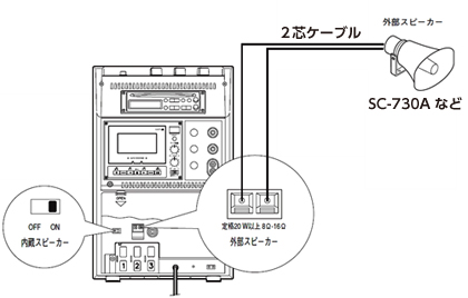 ワイヤレスアンプと外付けスピーカーの接続イメージ