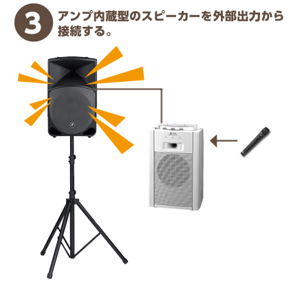 3.アンプ内蔵型のスピーカーを外部出力から接続する