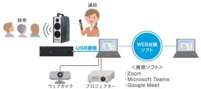 UNI-PEX 防滴ハイパワーワイヤレスアンプ [サウンドショップソシヤル]