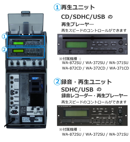 CDユニット部