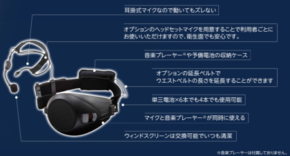 ハンズフリー拡声器 ER-1000A 詳細図