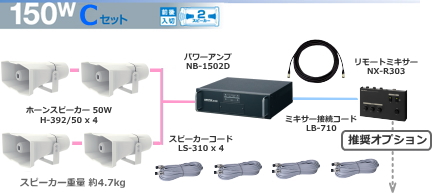 ユニペックス 選挙カー用 アンプ・スピーカー 150W クラスセット 12V仕様 SS-150W-C-SET