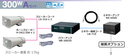 ユニペックス 選挙カー用 アンプ・スピーカー 300W クラスセット 12V仕様 SS-300W-A-SET 