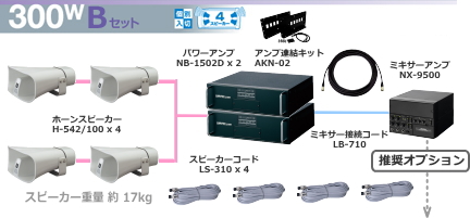 ユニペックス 選挙カー用 アンプ・スピーカー 300W クラスセット 12V仕様 SS-300W-B-SET 