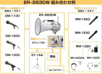 ER-2830W 組み合わせ例