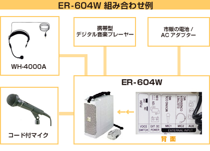 ER-604W 組み合わせ例