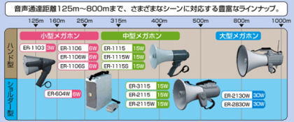 メガホン特徴 音声通達距離