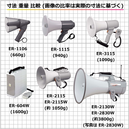 メガホン寸法比較