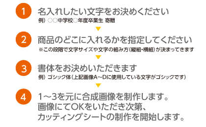 名入れの流れ　ご注文フロー