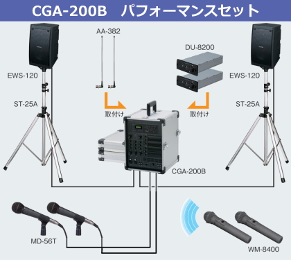 パフォーマンスセット