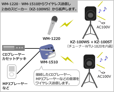 TOA KZ-100WS Eセット使用例