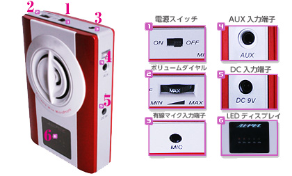 エペルホン ワイヤード WL-370本体各部の名称と機能