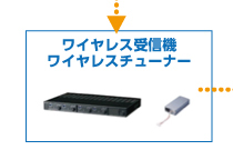 ワイヤレス受信機・ワイヤレスチューナー