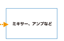 ミキサー、アンプなど